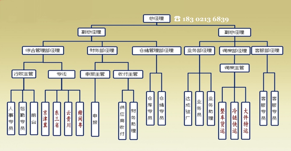 物流公司电话：183 0213 6839 符经理