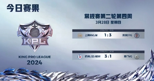 2024王者荣耀kpl春季赛day28谁赢了 2024王者荣耀kpl春季赛day28赛果
